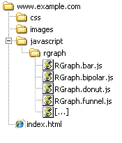 Suggested structure for RGraph